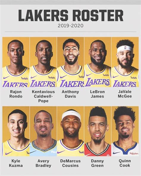 los angeles lakers roster 2019 20